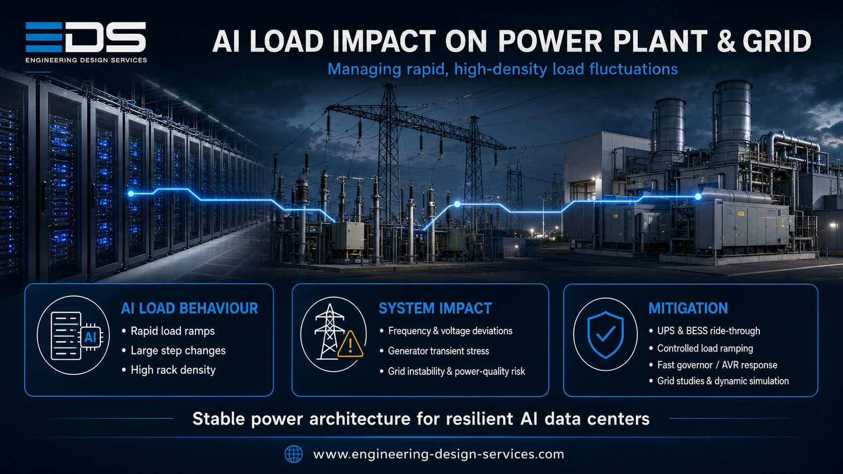 EDS overview of AI data center load impact on power plants and utility grids