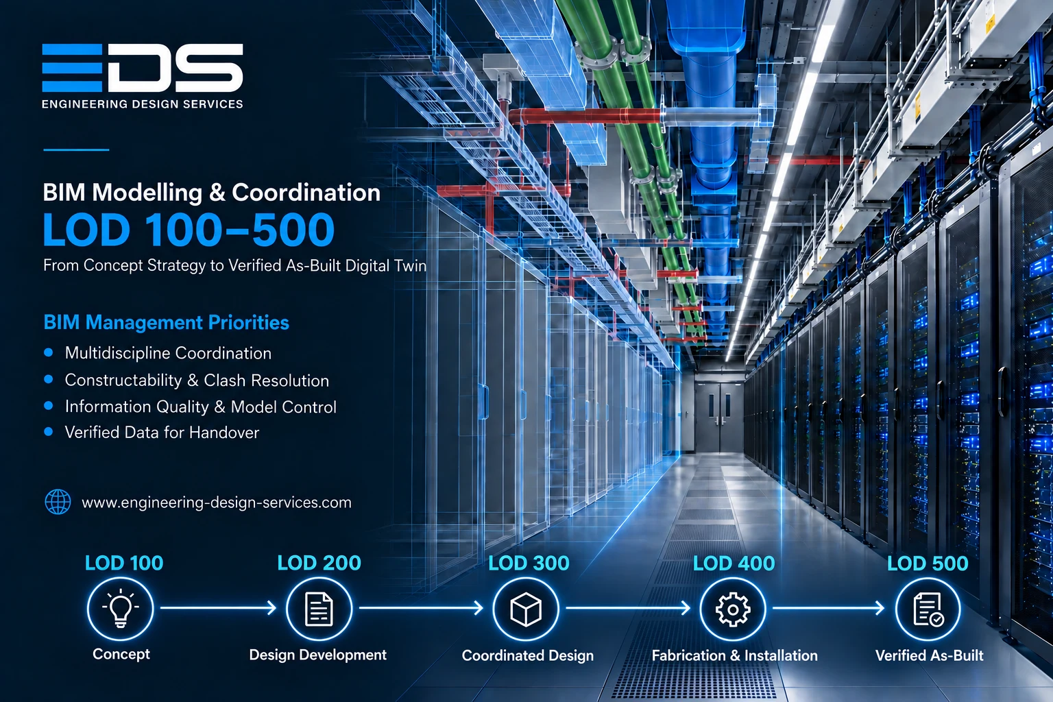 EDS BIM modelling and coordination workflow from LOD 100 to LOD 500 for data centers