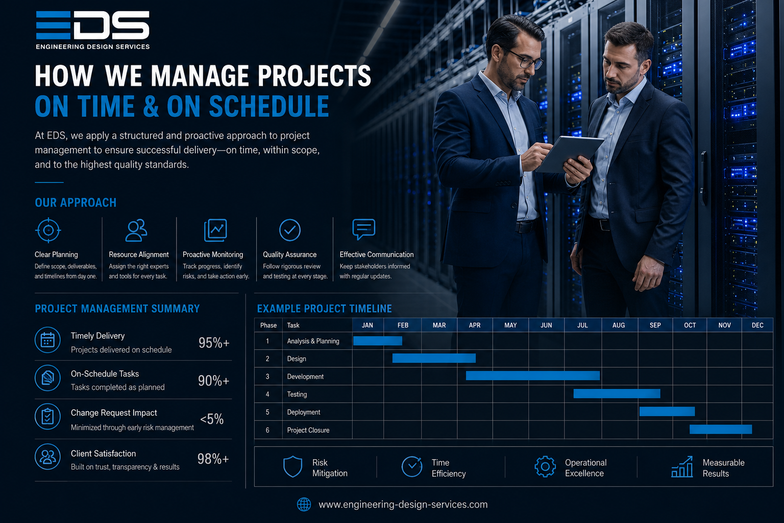 EDS structured project management approach and delivery timeline