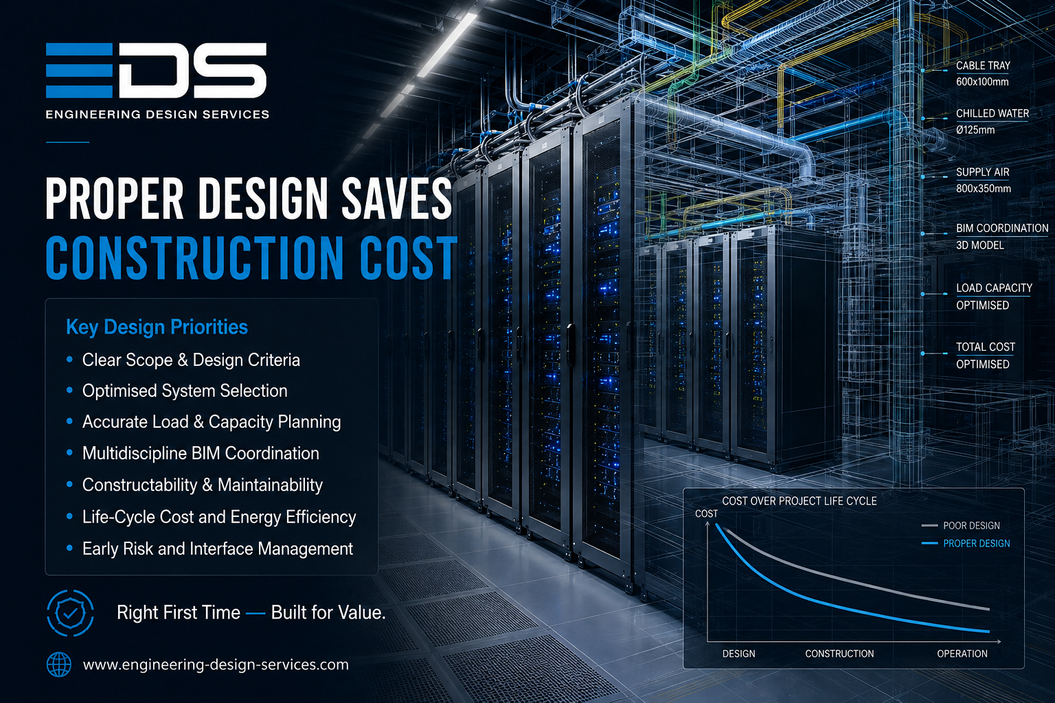 EDS data center design and BIM coordination priorities